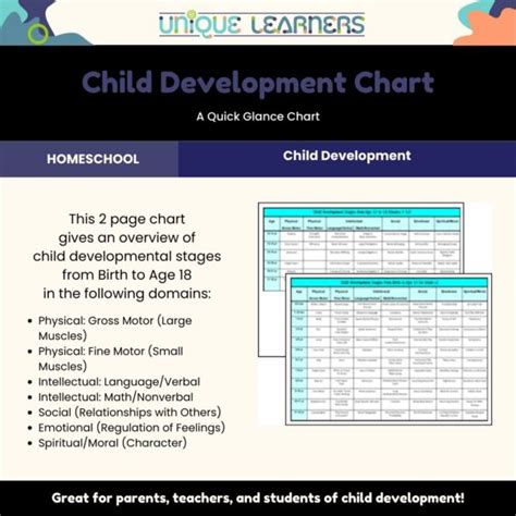 child development chart unique learners