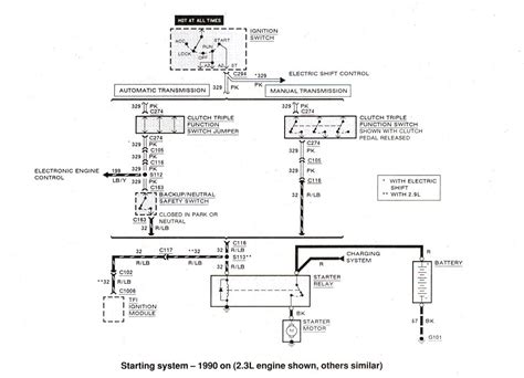 1995 Ford F150 Ignition Switch Wiring Diagram Circuit Diagram