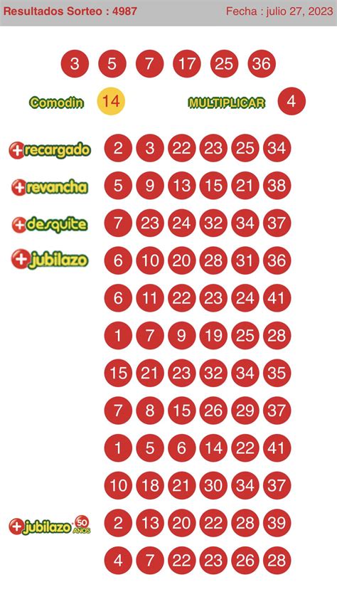 Resultados Del Loto Y Números Ganadores Del Sorteo 4987 Del Jueves 27