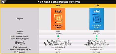 i7-15700K 、i9-15900K - 哔哩哔哩