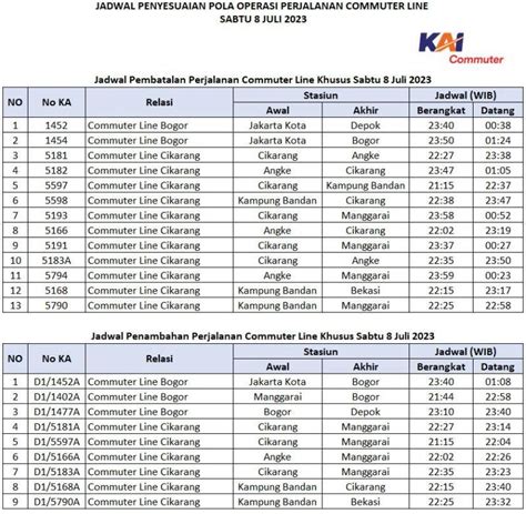 Ada Proyek Prasarana Di Stasiun Manggarai Jadwal KRL Lintas Bogor Dan