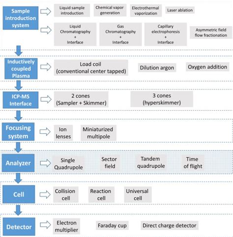 Schematic Diagram Of A Simple Mass Spectrometer - Circuit Diagram