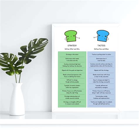 Strategy vs Tactics Poster - TechTello Products
