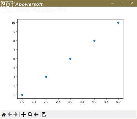 Matplotlib Gr Fico De L Nea Gr Fico De Dispersi N Gr Fico De Barras