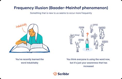 The Baader–Meinhof Phenomenon Explained