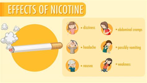 Effects Of Nicotine Information Infographic 1541376 Vector Art At Vecteezy