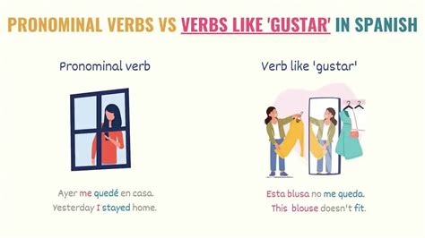 Verbs Like Gustar Must Know Verbs Examples Rules