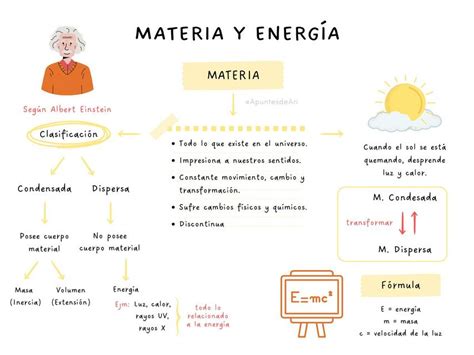 Materia y Energía ApuntesdeAri uDocz