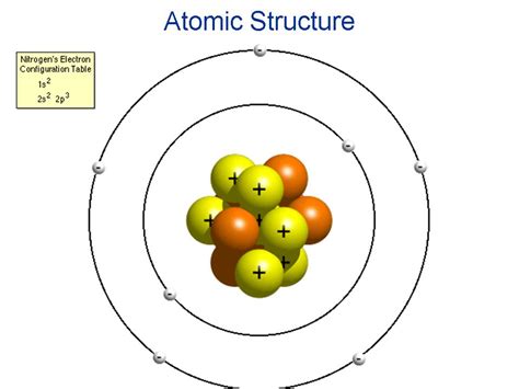 Atomic Structure Archives - The Ontogenesis of Evolution