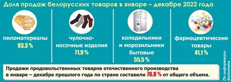 Ценность своего товара - БЕЛОРУССКИЙ ПРОФСОЮЗ РАБОТНИКОВ ТОРГОВЛИ ...