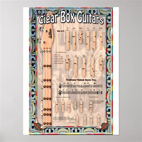 3 String Cigar Box Guitar Chord Chart | Zazzle