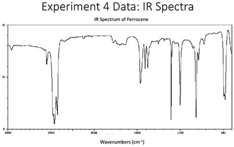 Solved Experiment 4 Data Ir Spectra Ir Spectrum Of Ferrocene Wavenumbers Cm