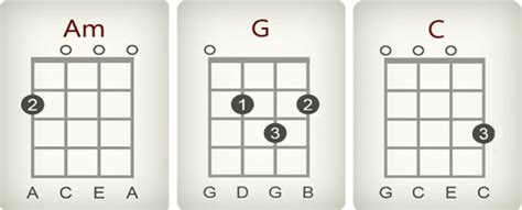 Discover How To Play Riptide On Ukulele In 3 Easy Chords