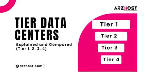 Tier Data Centers Explained And Compared Tier 1 2 3 4