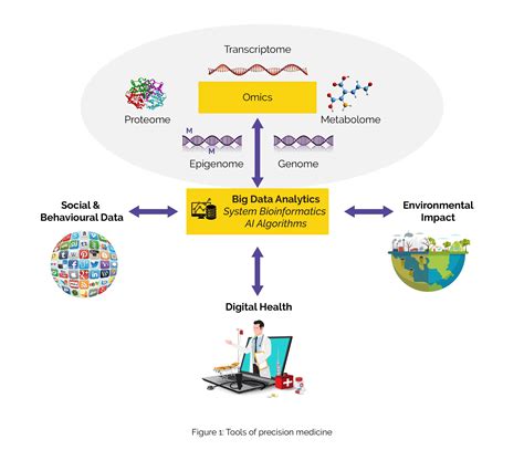 Precision and Personalized Medicine in Healthcare :- Medznat