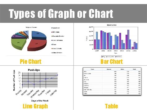 graphs charts learning intentions   learn