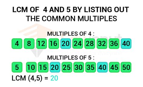 Least Common Multiplelcm Mean In Math