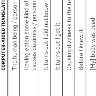 Romanization of sample ambahan text | Download Scientific Diagram