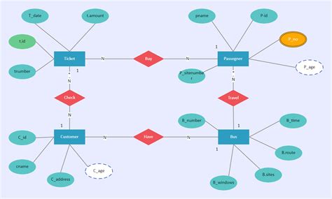 Activity Diagram For Online Bus Ticket Reservation System Bu