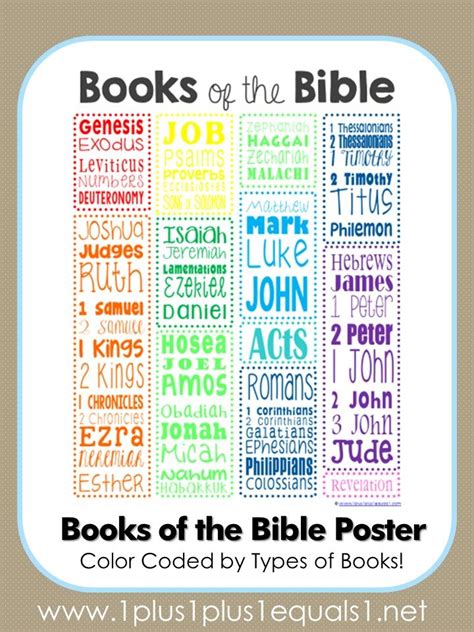 Printable Books Of The Bible Craft