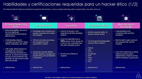 Las 10 Mejores Plantillas PPT Para Hackear Con Ejemplos Y Muestras