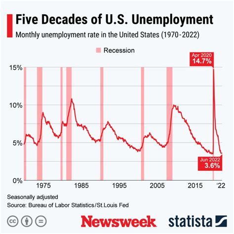 Us Unemployment Rate 2024 Predictions Lolly Rachele