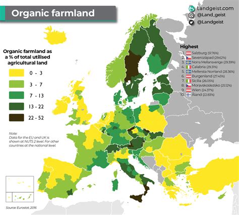 Organic Farming Landgeist