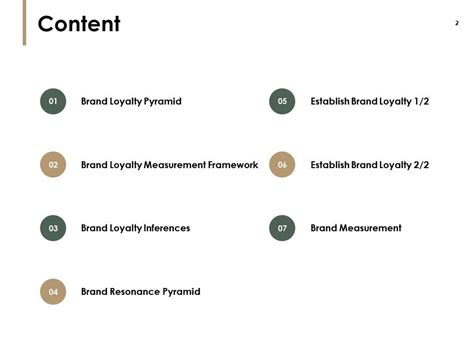 Brand Resonance Powerpoint Presentation Slides | Presentation Graphics ...