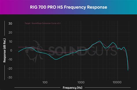 RIG 700 PRO HS review - SoundGuys