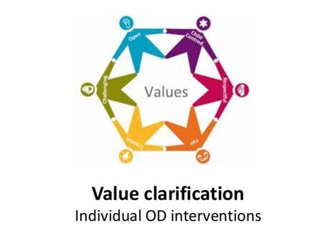 Value clarification - Individual OD interventions - Organizational C…