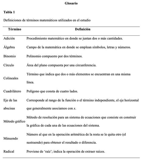 Cómo Hacer Un Glosario Bien Características Y Ejemplo