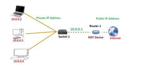 network address translation nat  networking industrial
