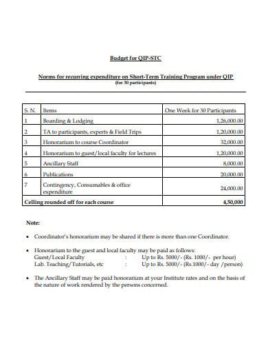 16 Training Budget Templates Pdf