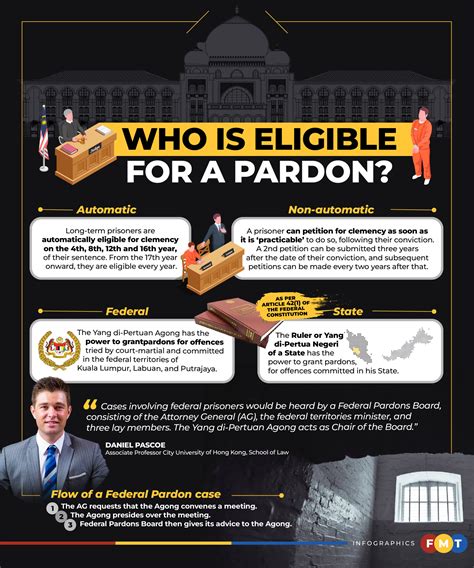 The Role of a Pardon Board Officer in Your Freedom Journey 7
