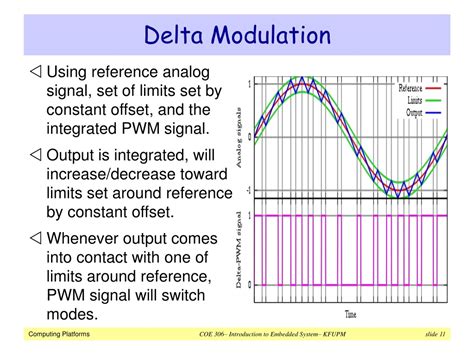 Ppt Pulse Width Modulation Powerpoint Presentation Free Download Id 8884145