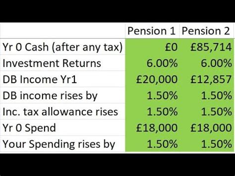 Defined Benefit Lump Sum Calculations Annuity Comparisons YouTube