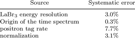 summary   systematic errors  table