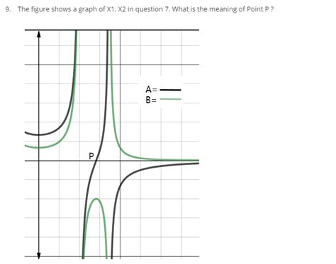 Solved The figure shows a graph of X1, X2 in question 7. | Chegg.com