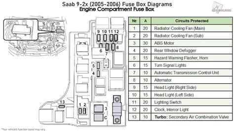 Unveiling the Fuse Box Diagram for the 2014 Toyota Sienna