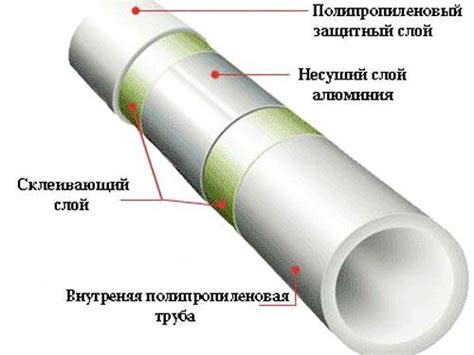 Трубы полипропиленовые для отопления: технические характеристики ...