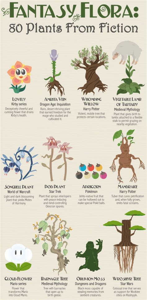 Plantae - 80 Plants from Fiction such as Whomping Willow...