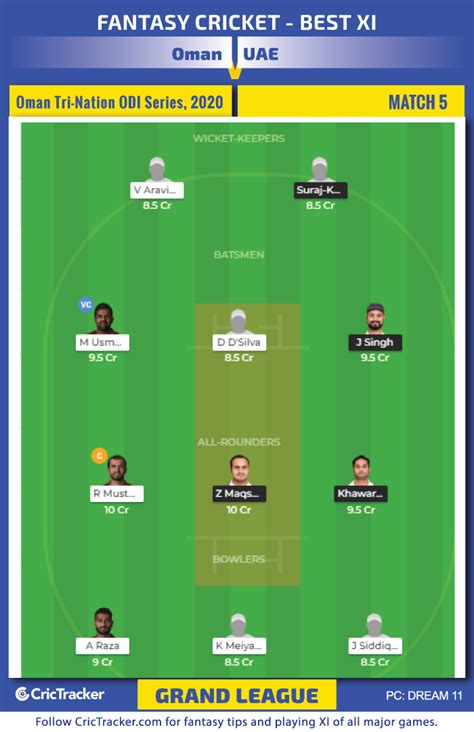 oman tri nation odi series  match  oman  united arab emirates