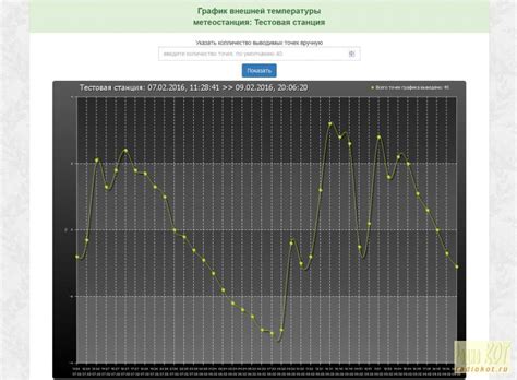 РадиоКот :: Очень простая GSM метеостанция. Реинкарнация.