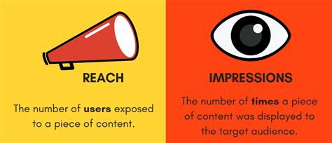 Social Media Reach Vs Impressions Whats More Important For Your Strategy