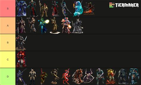 Warhammer 40k Factions Tier List (Community Rankings) - TierMaker