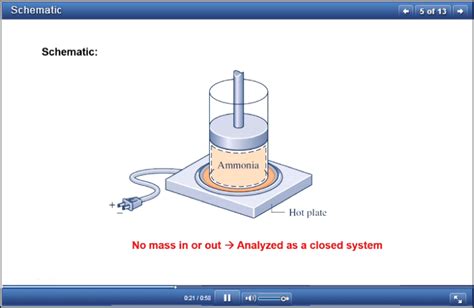 Fundamentals Of Engineering Thermodynamics Th Edition Moran