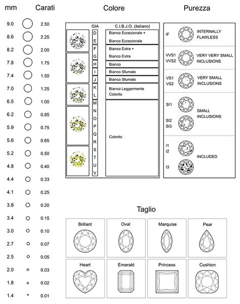 Guida Alla Scelta Dei Diamanti La Classificazione Les Creations