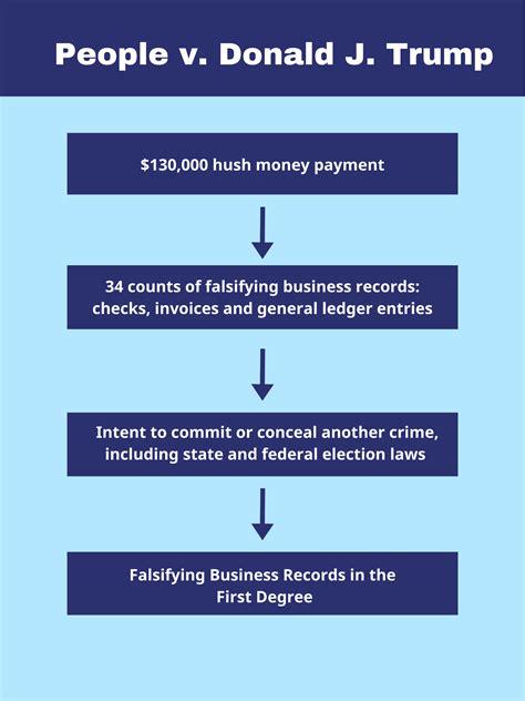 District Attorney Moves to Prosecute High-Profile Criminal Case 19