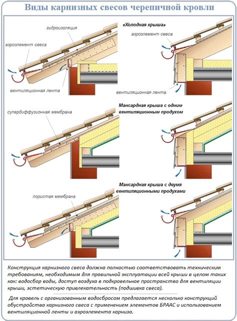 Черепица Браас (Braas): обзор, достоинства и недостатки, укладка