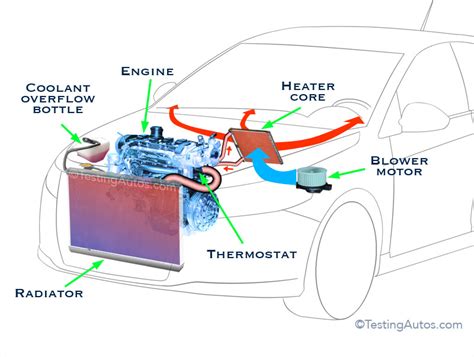 how long to heat up car